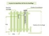 Installer un répartiteur de frais de chauffage