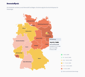 Farblich codierte Deutschlandkarte mit durchschnittlichen Brennstoffpreisen für Heizenergie nach Bundesland. Günstige Regionen sind gelb markiert (z. B. Bremen), teure Regionen rot (z. B. Brandenburg mit 14,9 ct/kWh). Die Karte zeigt regionale Unterschiede in den Heizkosten.
