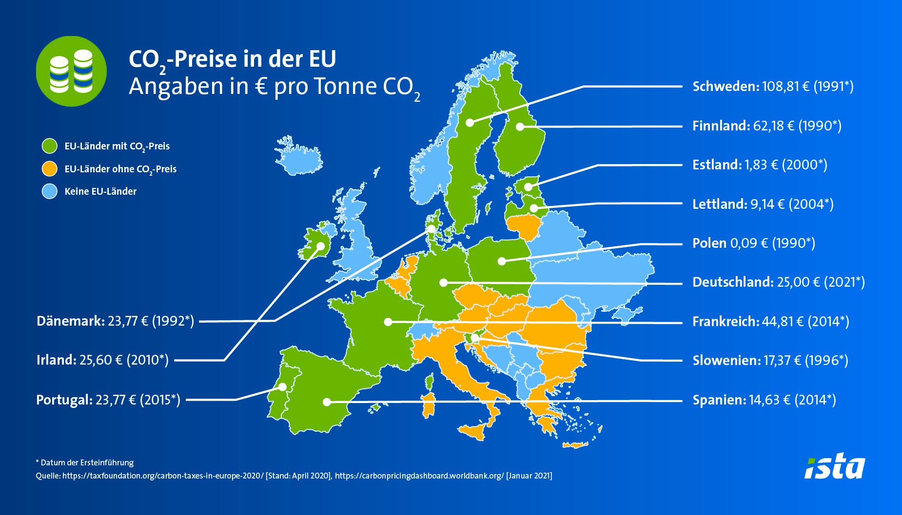 CO2_Preis_Europa 