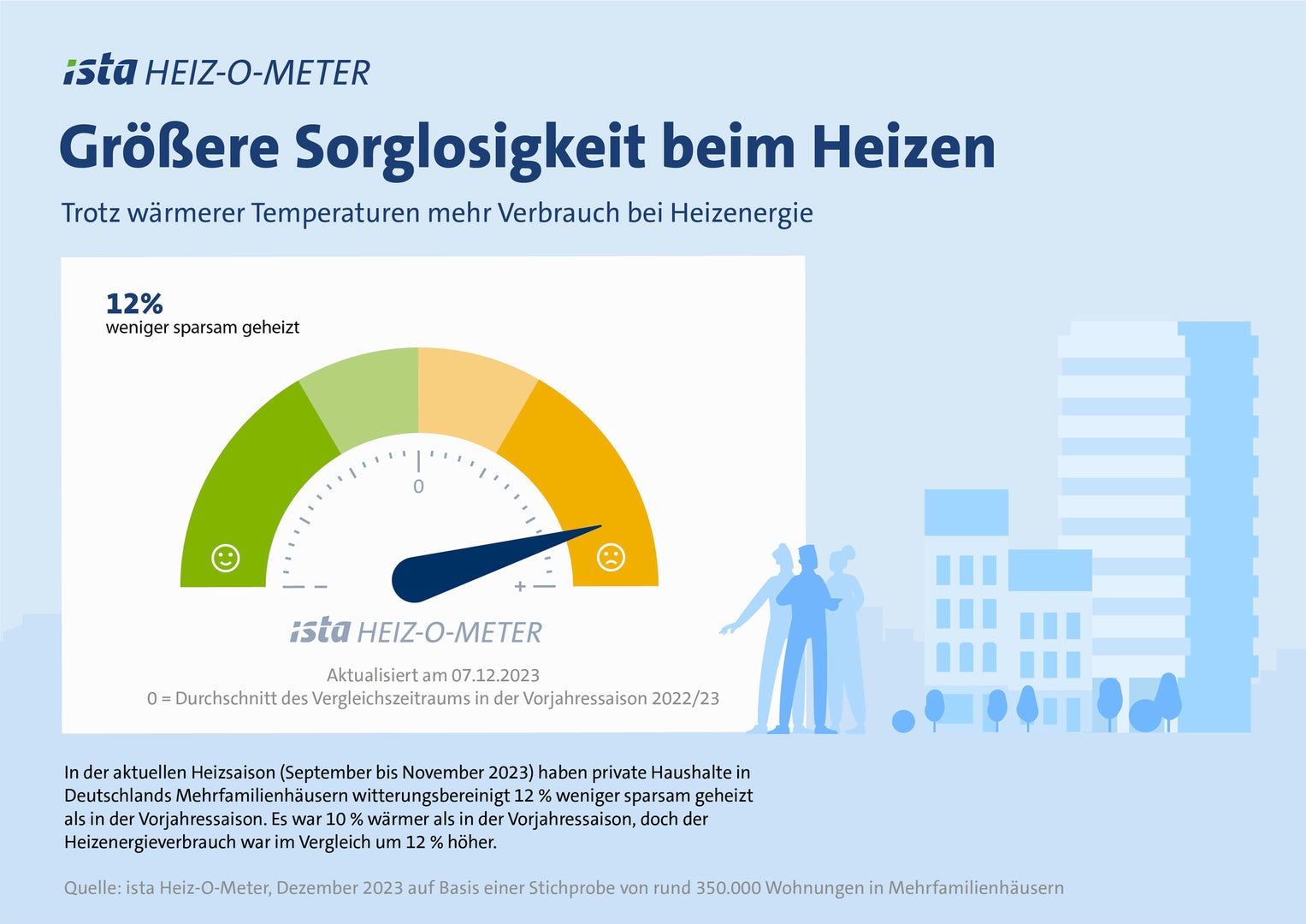 Digitale Pressemappe ista Heiz-O-Meter