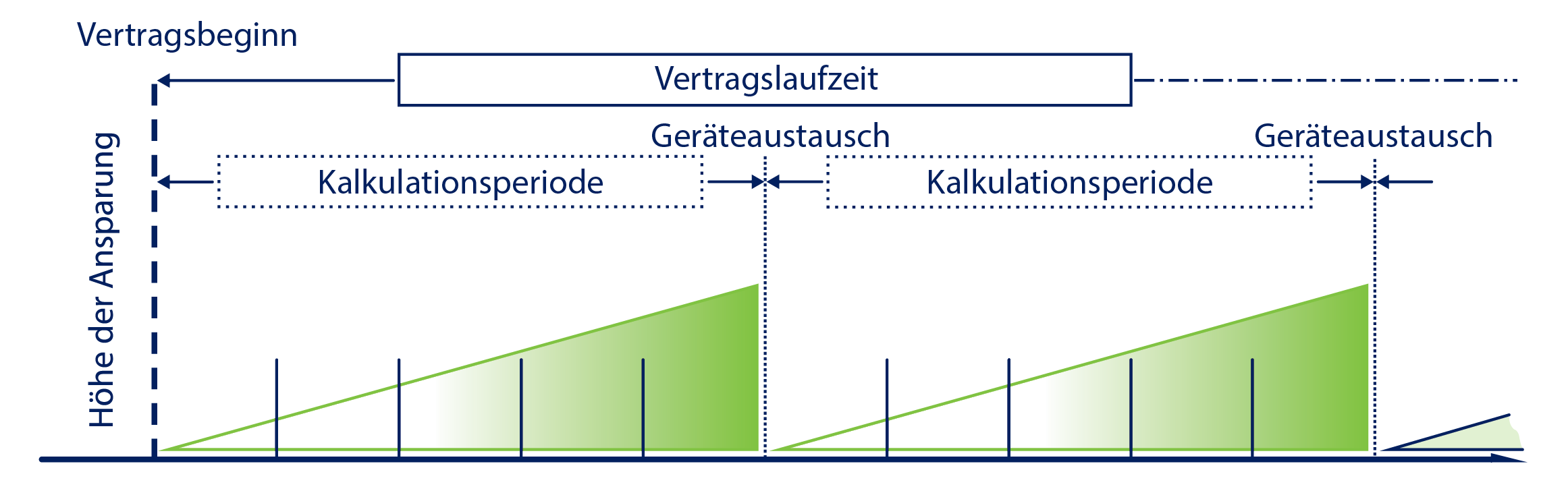 Garantiewartung | ista Garantiewartung | ista