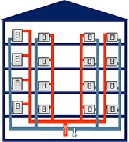 La distribution verticale réseau chauffage répartiteur frais de chauffage loi individualisation
