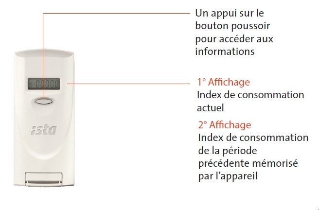 Comment Lire Un Répartiteur De Chauffage Ocea