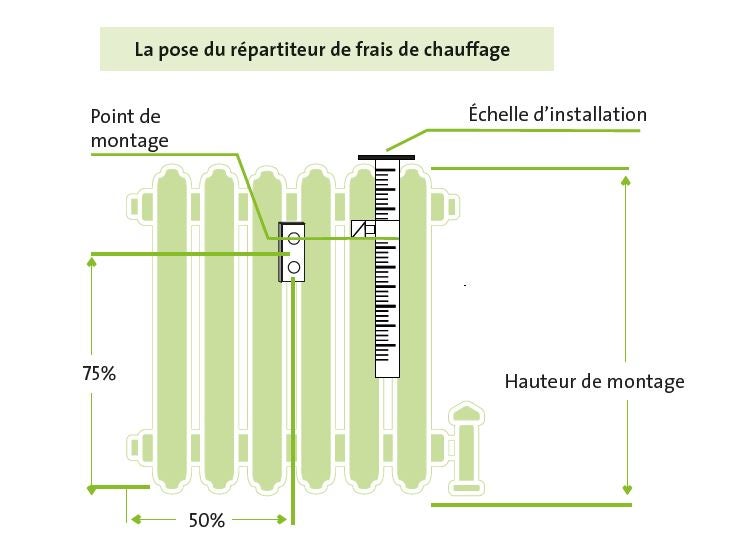 Installer répartiteur chauffage chaleur calorie 