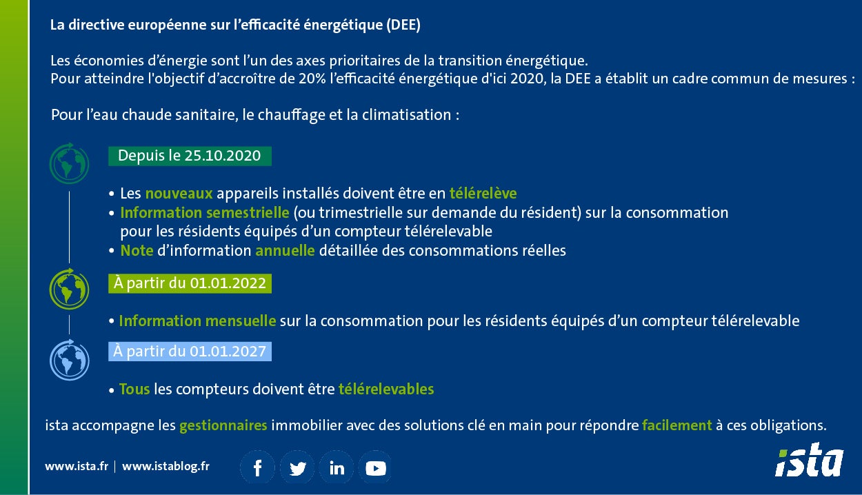 Tout comprendre sur la directive européenne sur l'efficacité énergétique