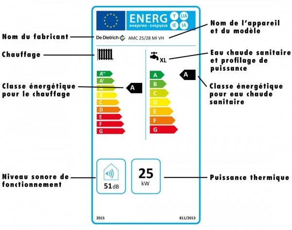 Explication de l'étiquette énergétique par De Dietrich