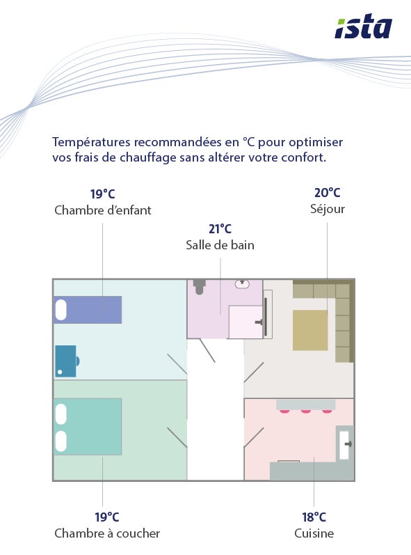 tête robinet radiateur vanne thermostatique