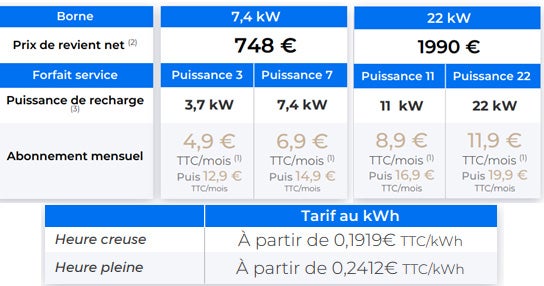Prix de la borne ista powered by qovoltis
