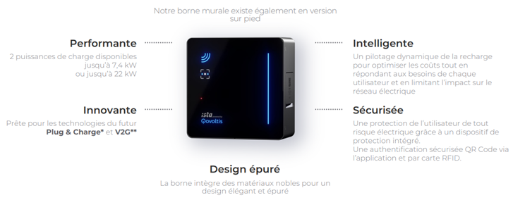 Borne murale ista powered by Qovoltis