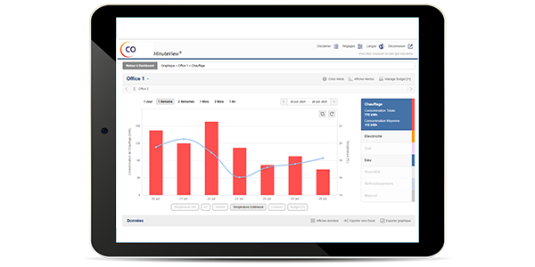 Intégrez l'interface marque blanche d'ista MinuteView à votre plateforme