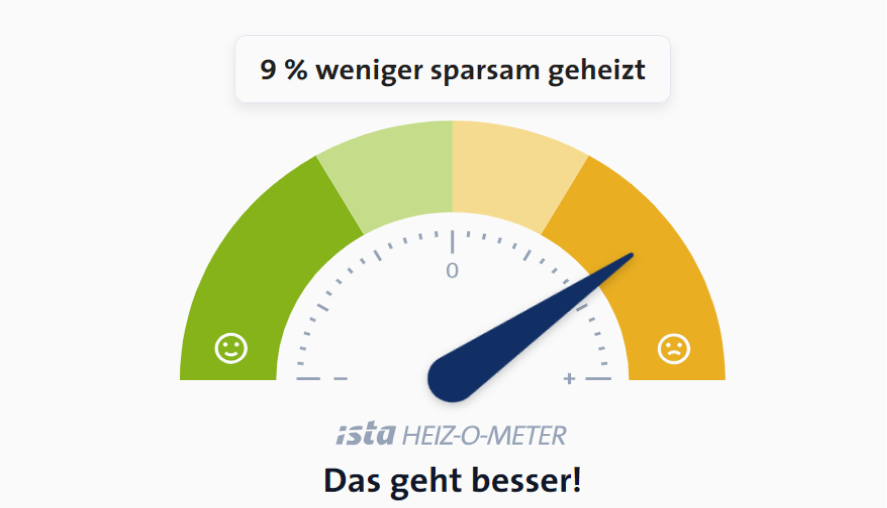 Energiedienstleister ista SE