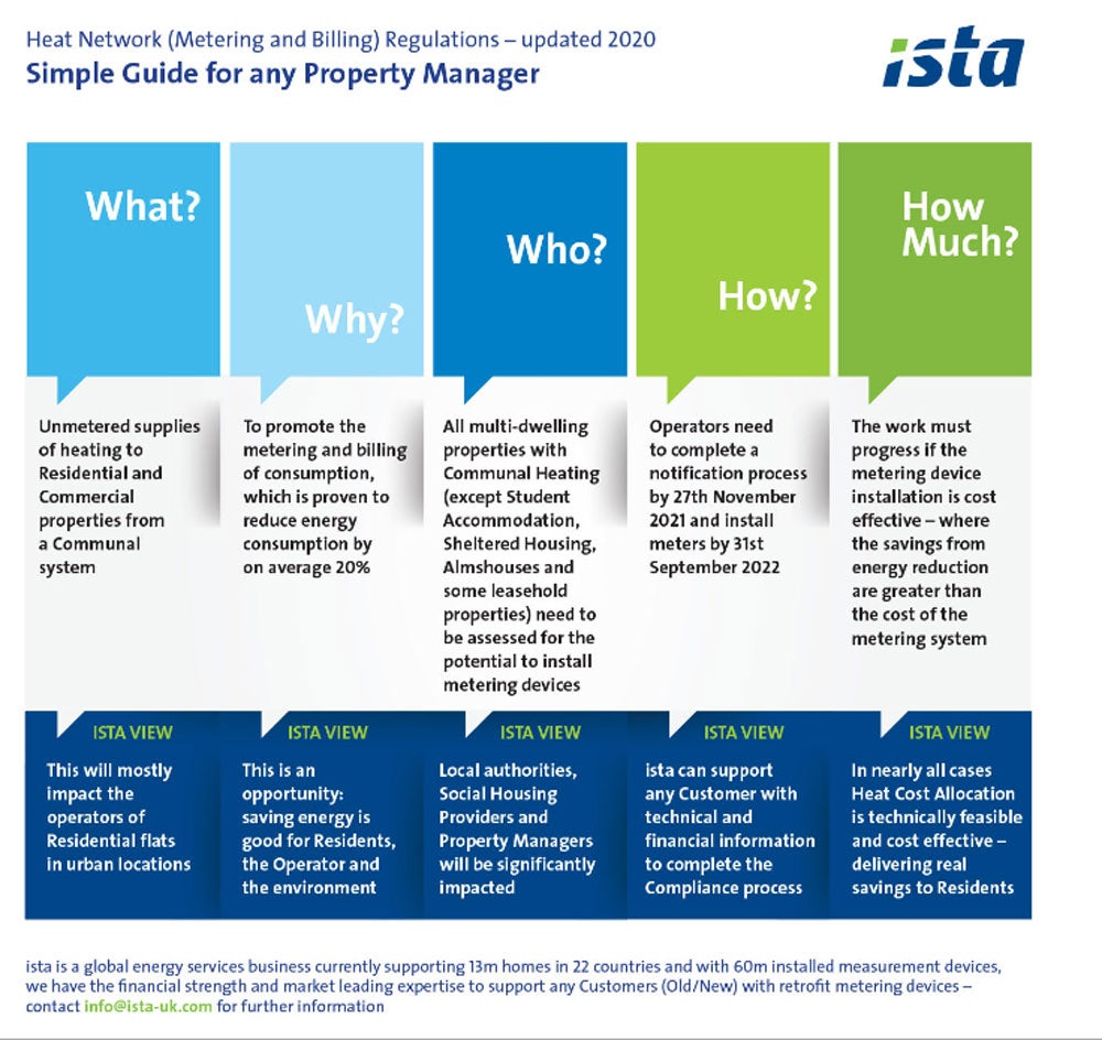 2021 ista Regulations