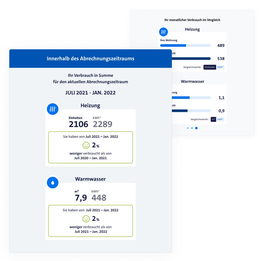 Ista Webportal Anmelden Ista Compteur PSINRK Ista Webportal Anmelden Ista Compteur PSINRK